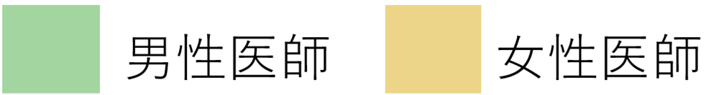 担当医